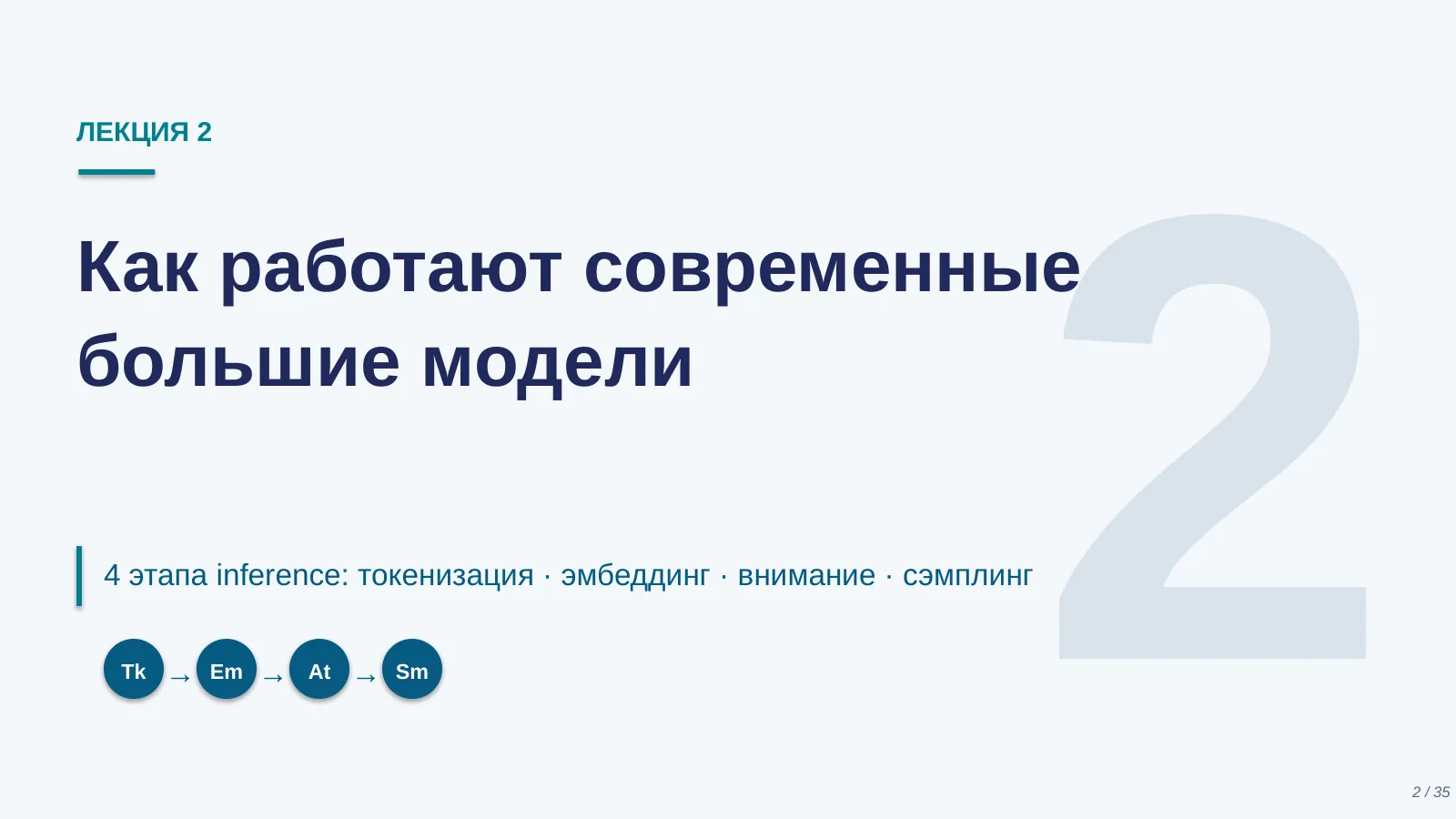 Слайд 2. Обложка