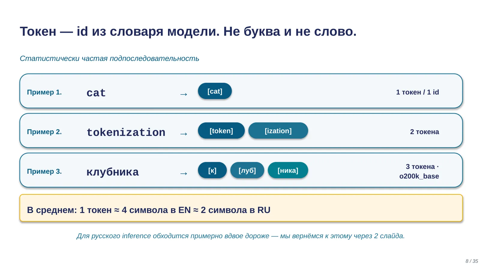 Слайд 8. Токен — id из словаря модели