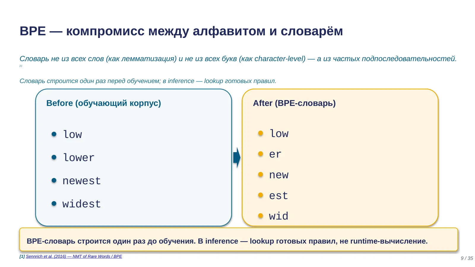 Слайд 9. BPE — компромисс