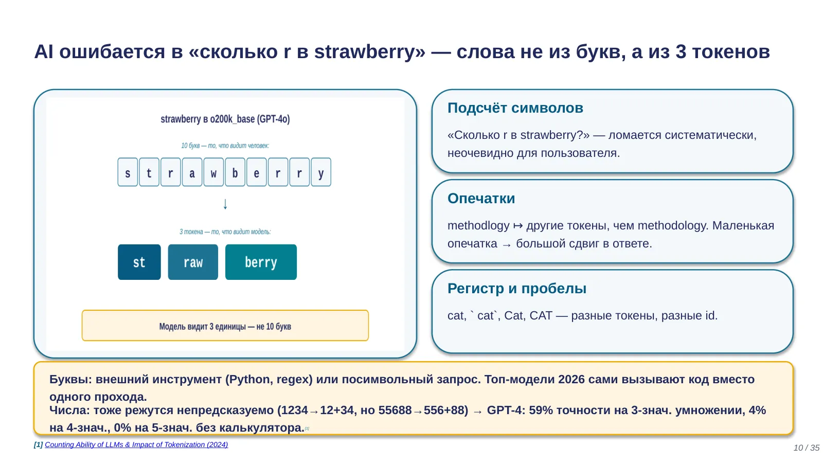 Слайд 10. Почему AI плохо считает буквы