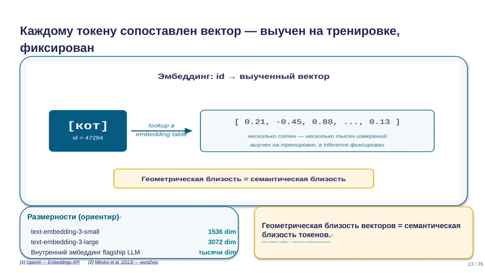 Слайд 13. Что такое эмбеддинг