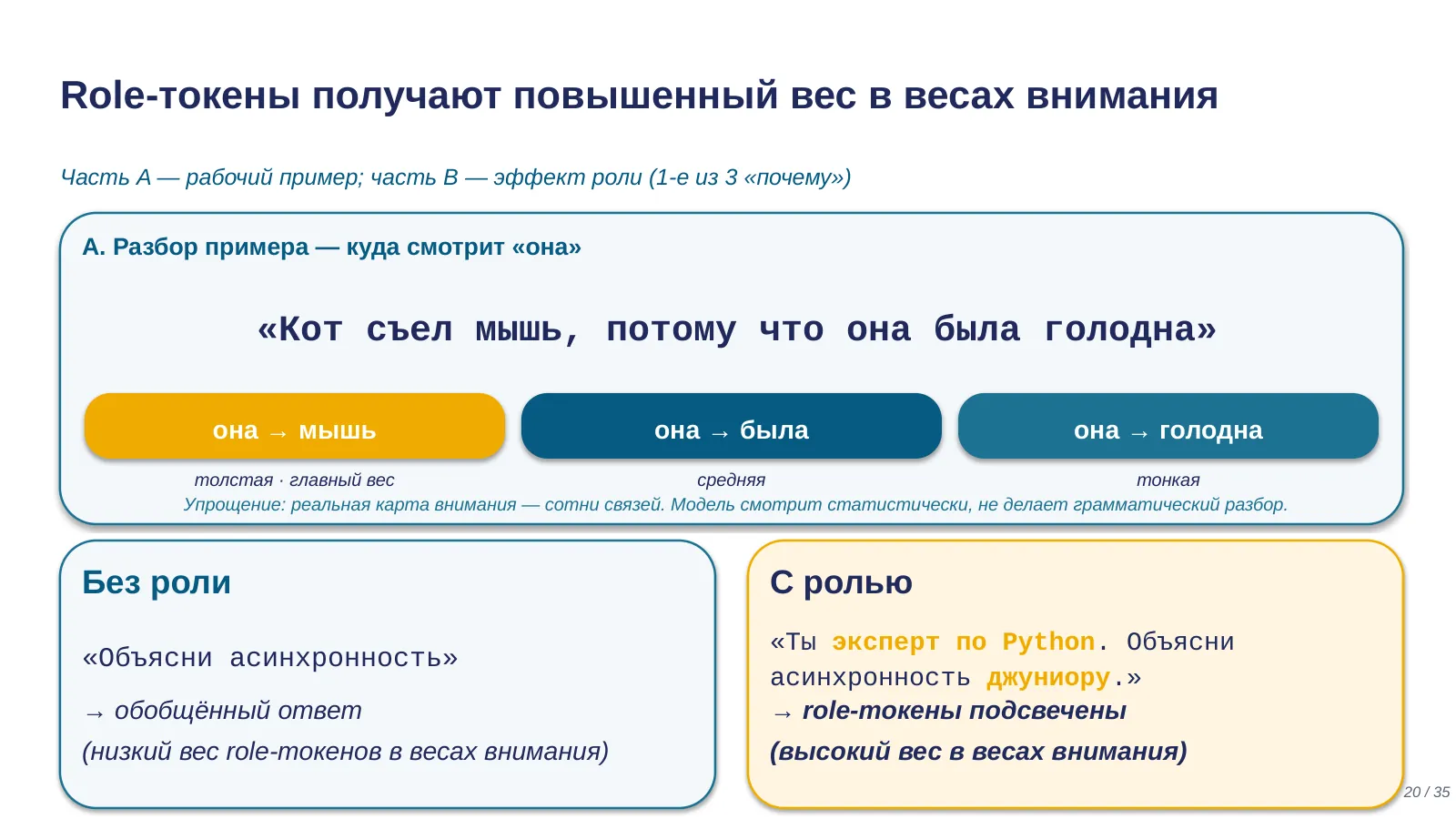 Слайд 20. Рабочий пример и эффект роли
