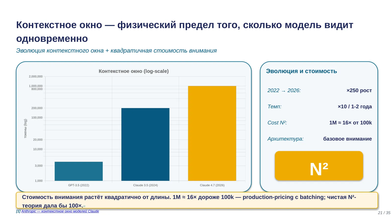Слайд 21. Контекстное окно