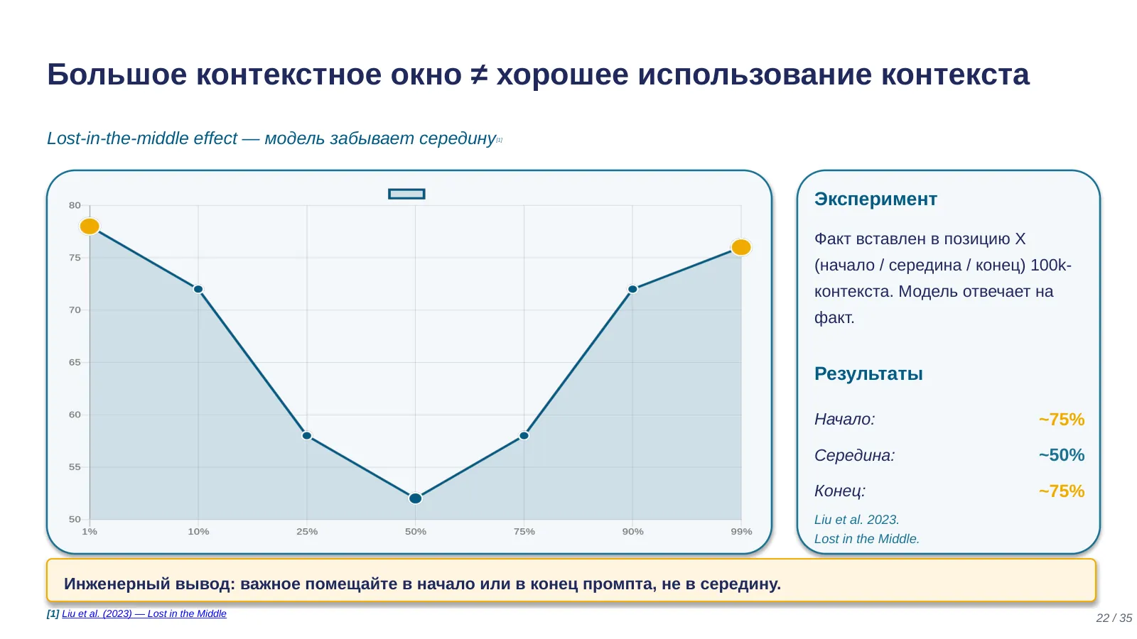 Слайд 22. Lost in the middle
