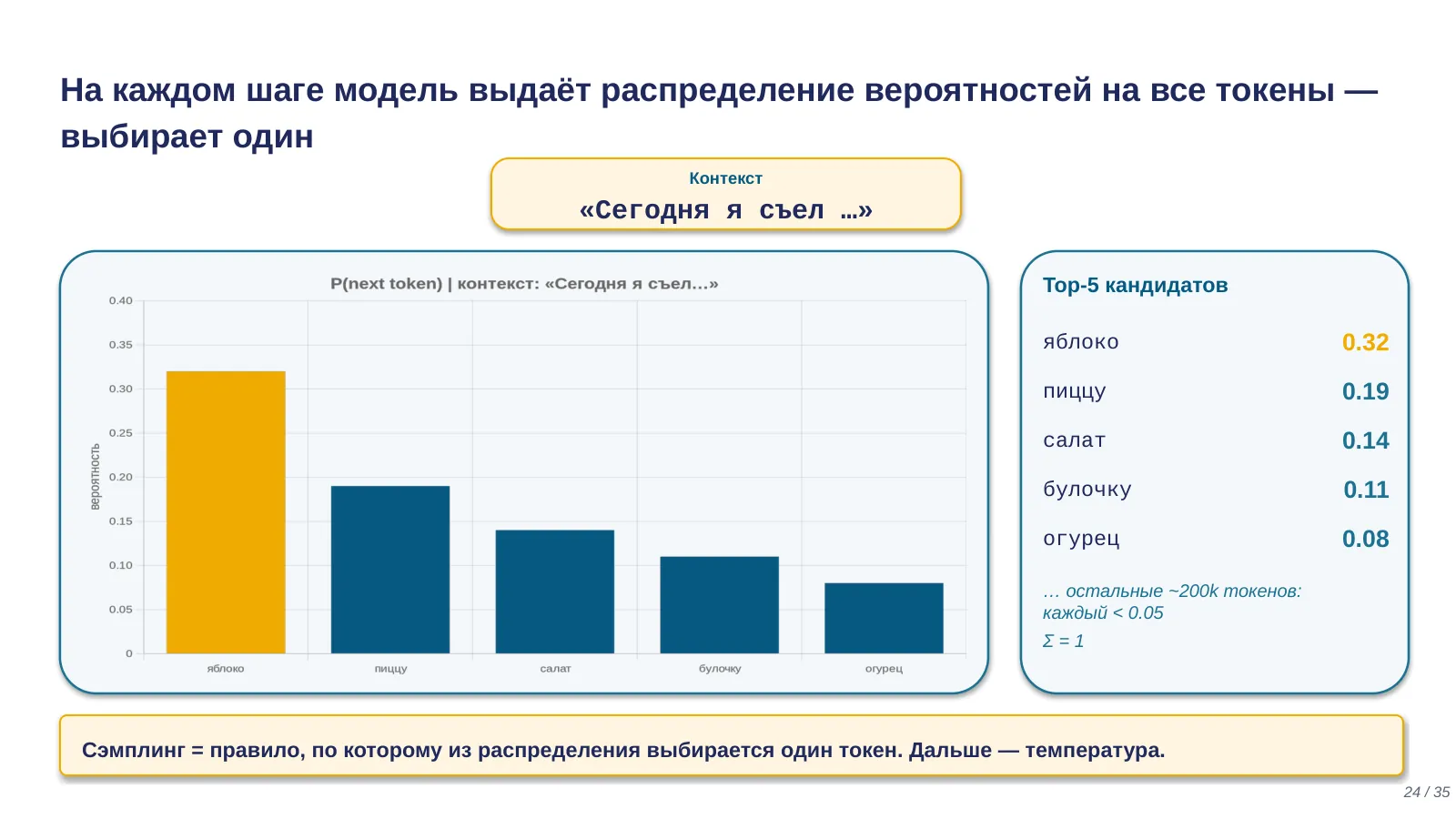 Слайд 24. Распределение вероятностей