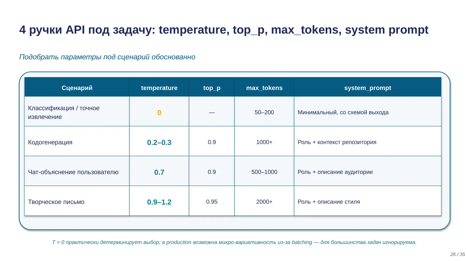 Слайд 26. 4 ручки API под сценарий