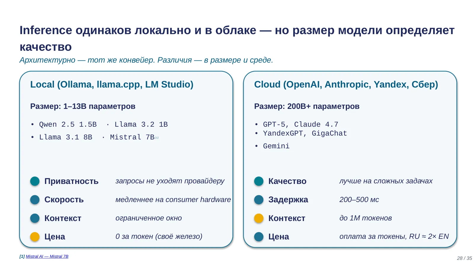 Слайд 28. Локально vs в облаке