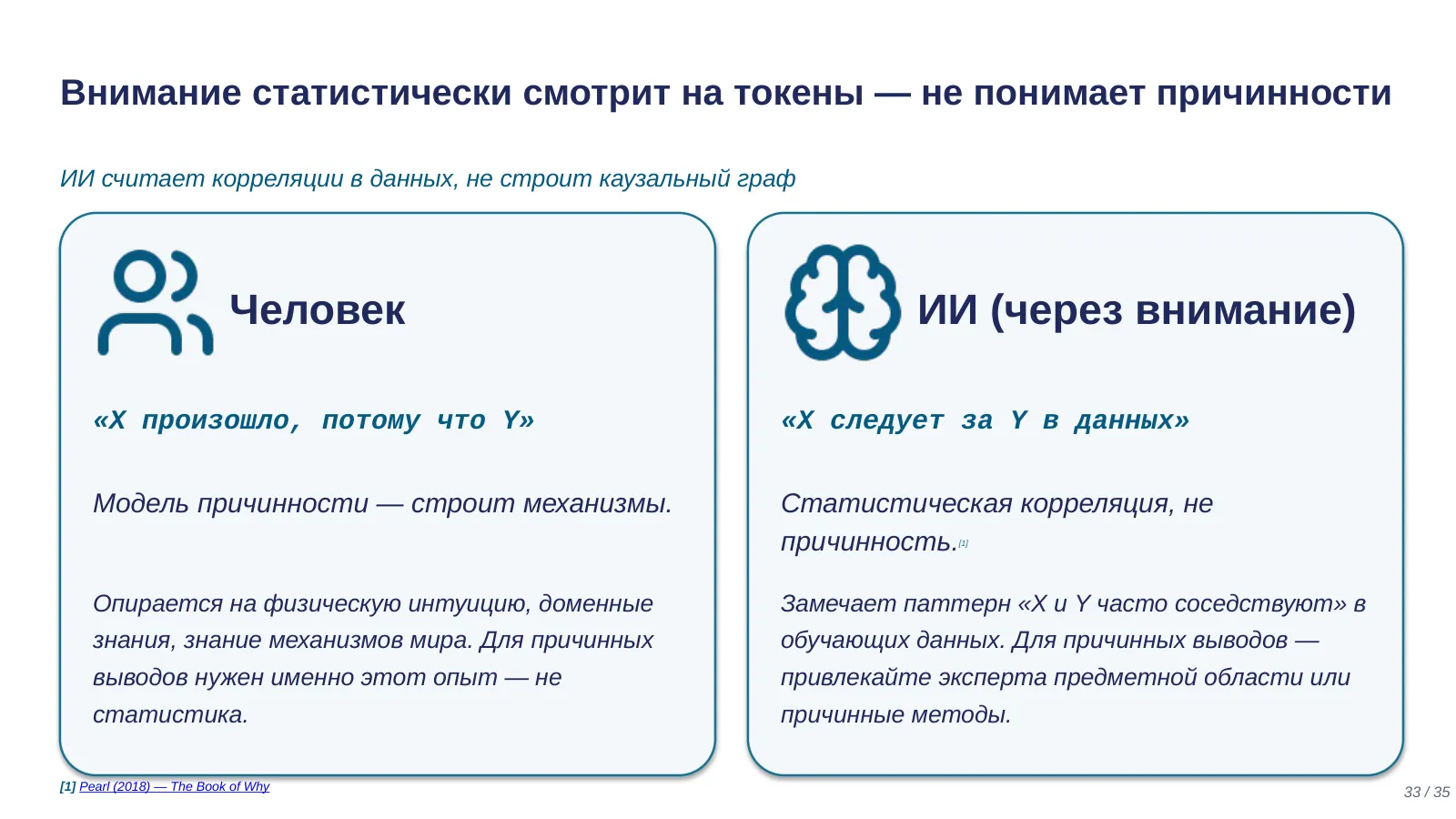 Слайд 33. Внимание ≠ причинность