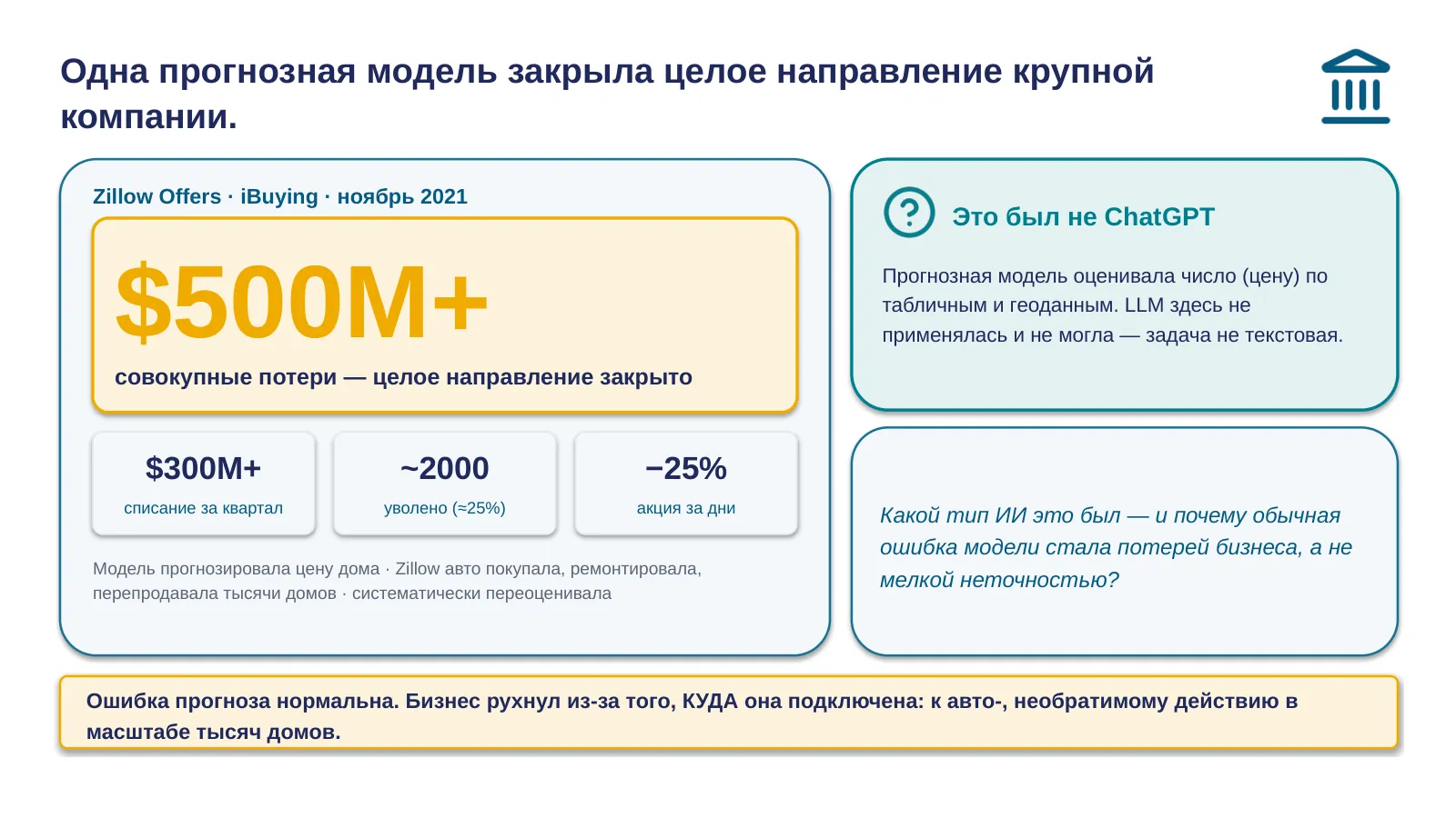 Слайд 1. Hook: коллапс Zillow