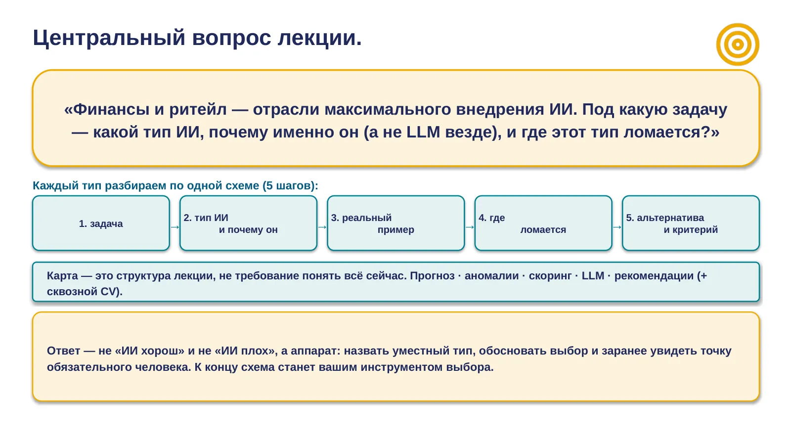 Слайд 4. Центральный вопрос и единый паттерн