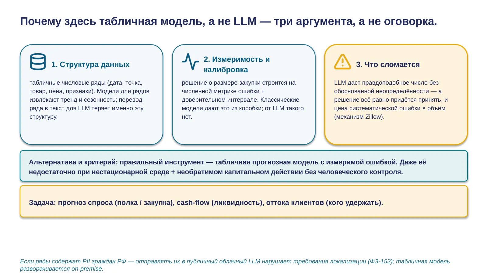 Слайд 7. Задача прогноза: развёрнутый критерий