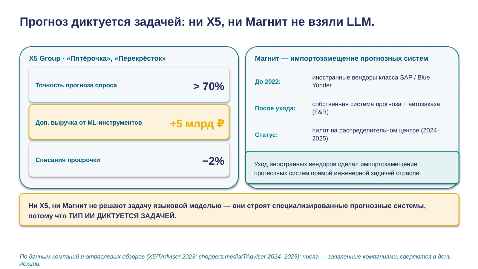 Слайд 8. Пример: X5 и Магнит