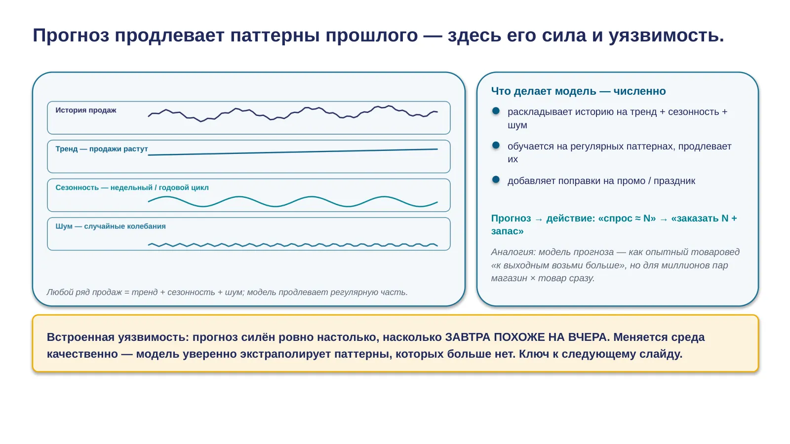 Слайд 9. Как это работает: товаровед
