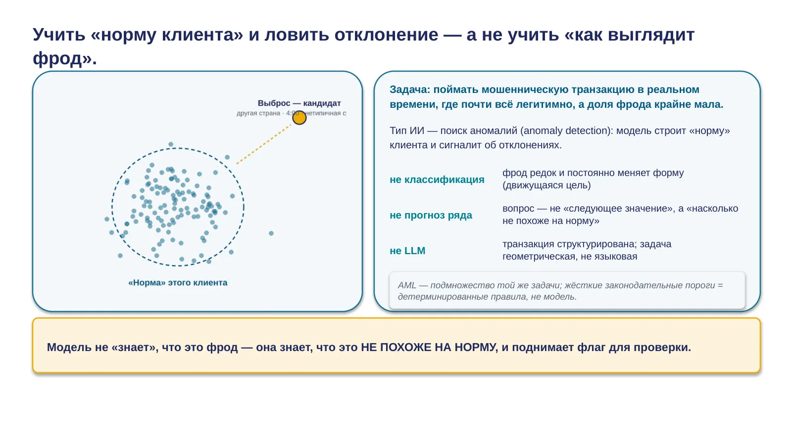 Слайд 12. Задача фрода и почему anomaly detection