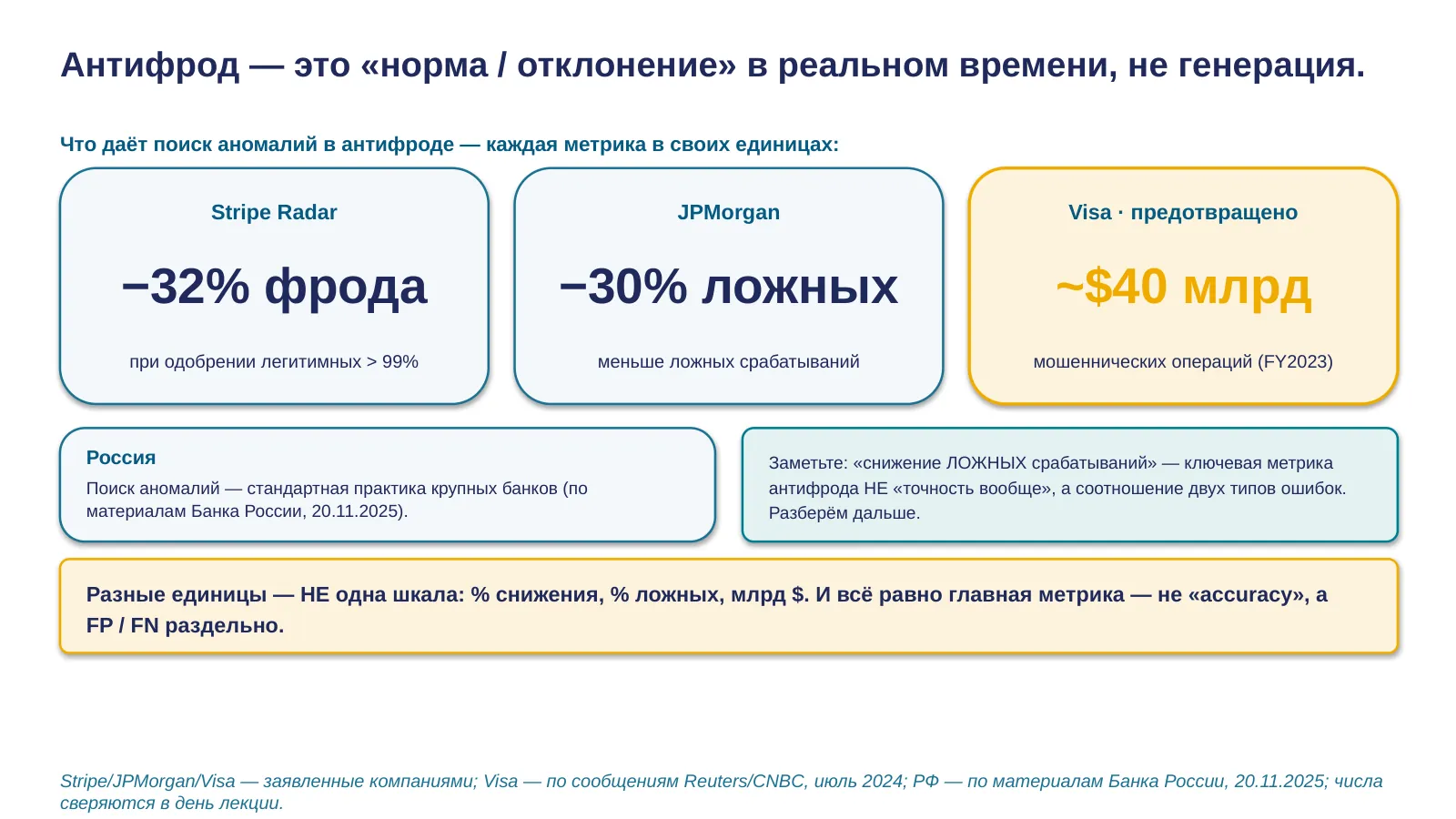 Слайд 13. Примеры: Stripe, JPMorgan, Visa, РФ
