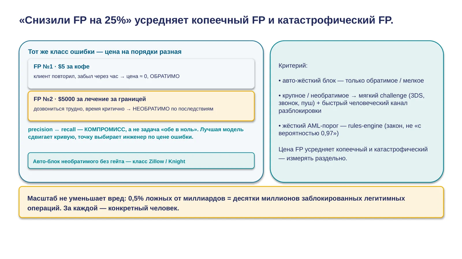 Слайд 15. Провал false positives: точка возврата 2