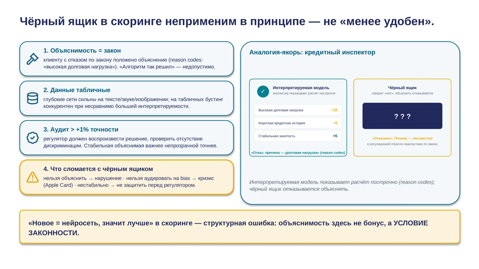 Слайд 17. Скоринг: почему не нейросеть
