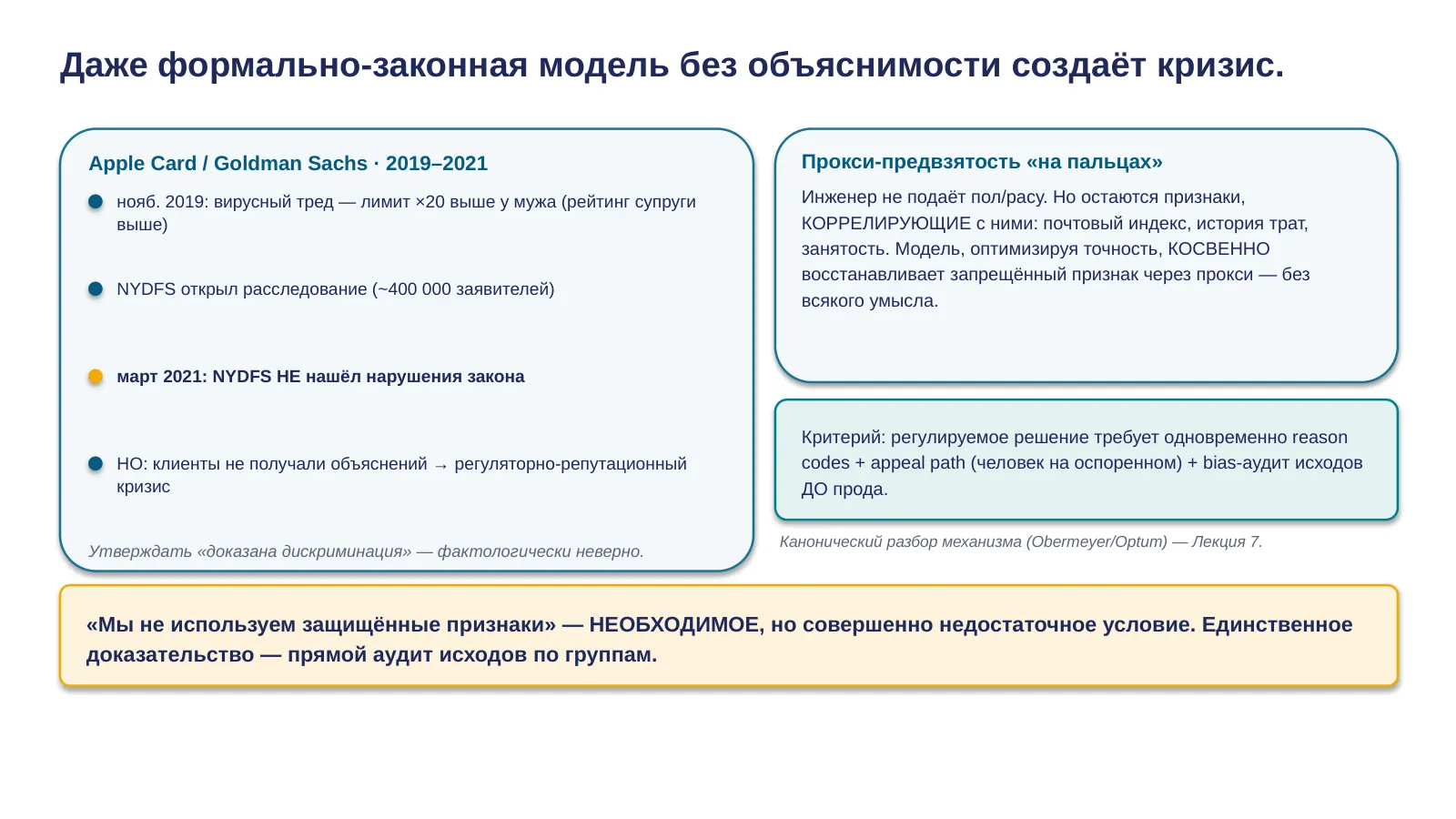 Слайд 19. Провал Apple Card и прокси-bias: точка возврата 3