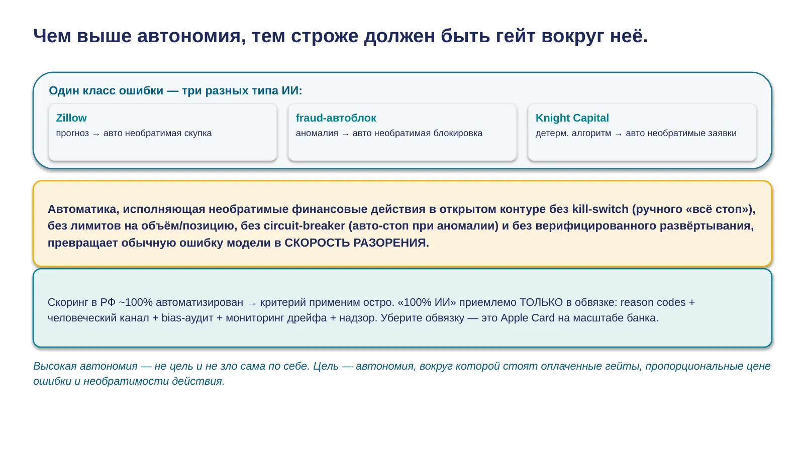 Слайд 20. Критерий: автоматизация без gate