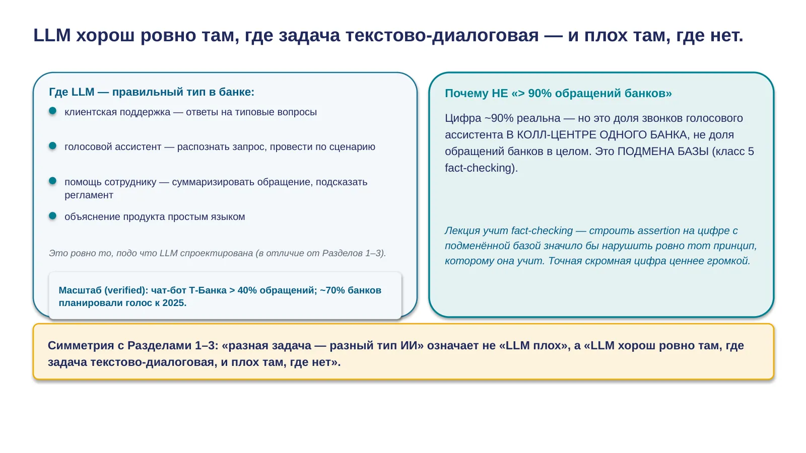 Слайд 22. Где LLM к месту