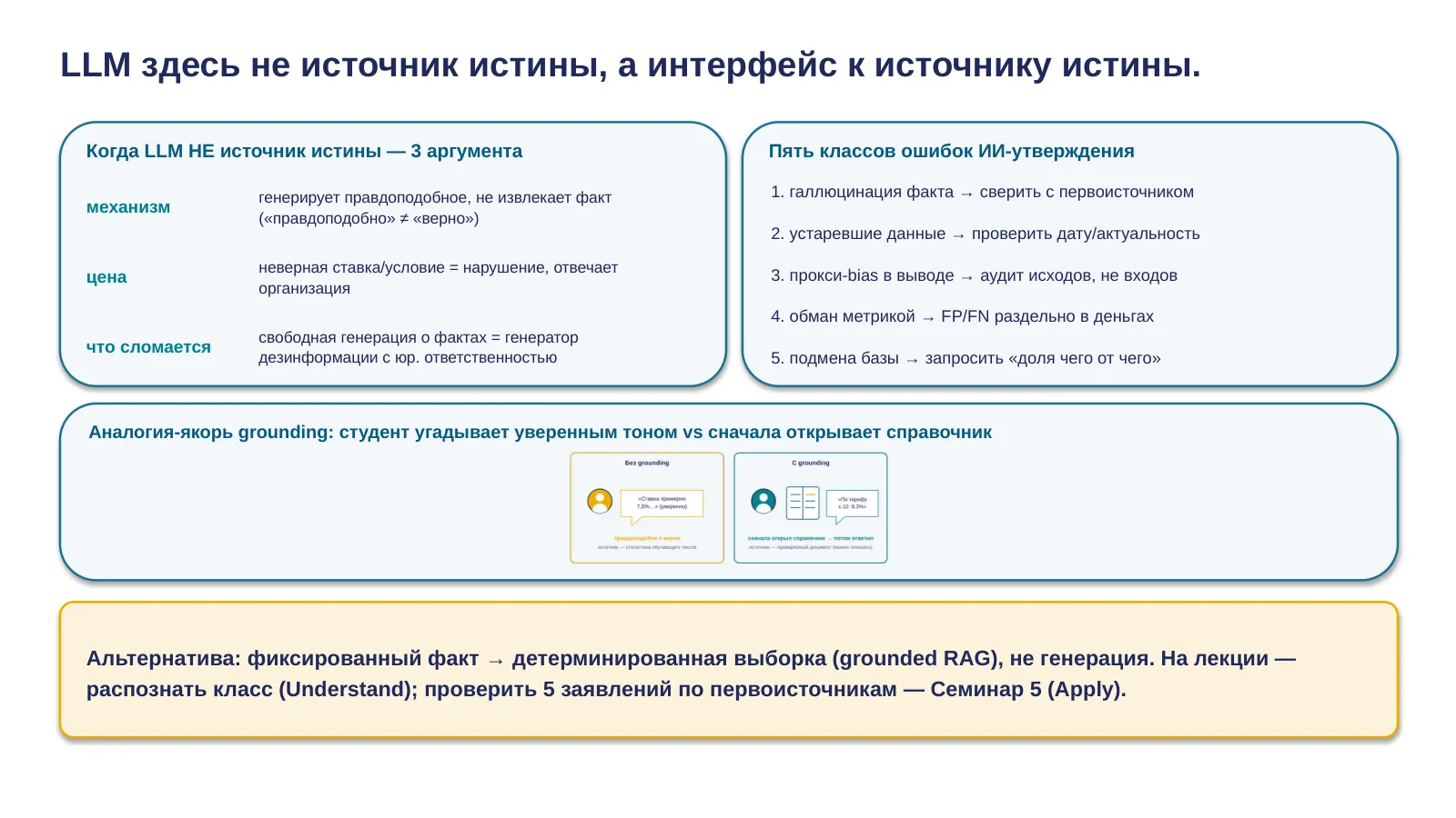 Слайд 23. Паттерн fact-checking и grounding