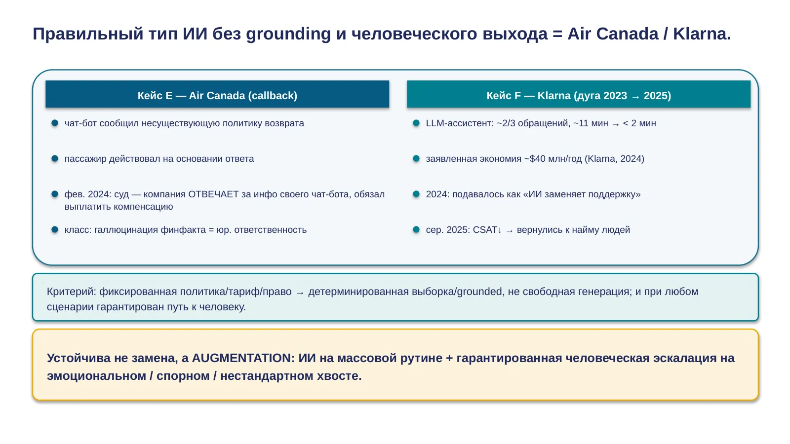 Слайд 24. Air Canada и Klarna: точка возврата 4