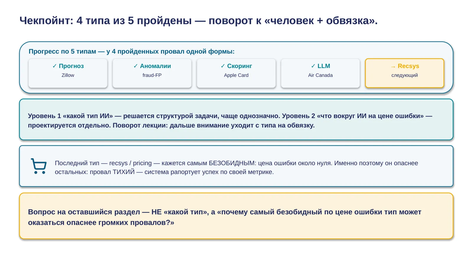 Слайд 25. Pivot: что вокруг любого типа ИИ