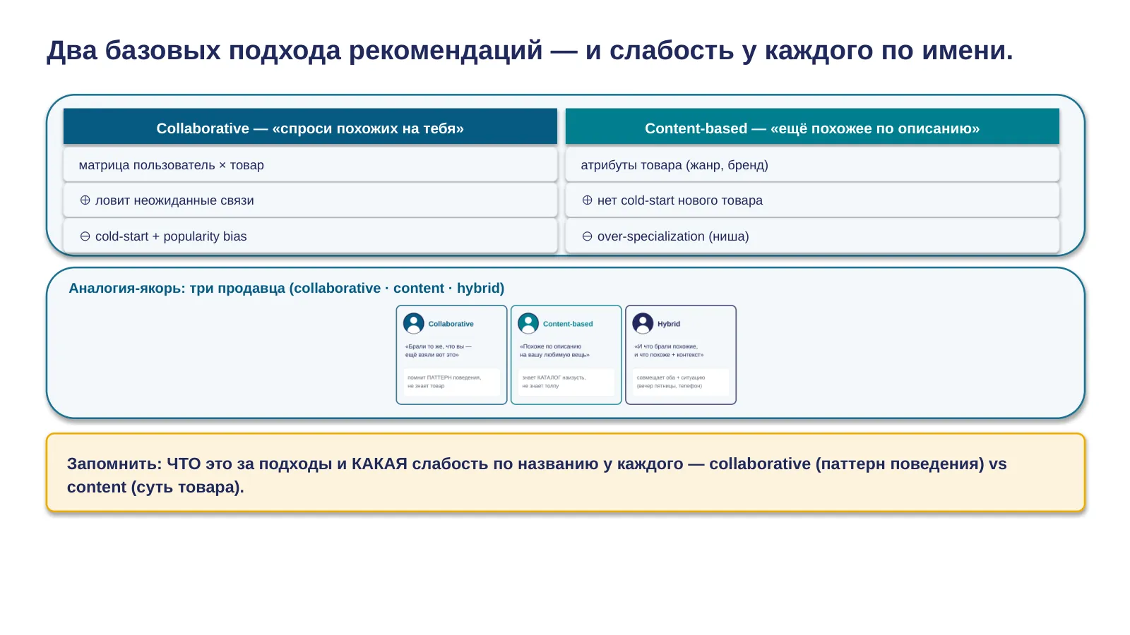 Слайд 27. Collaborative и content-based с нуля