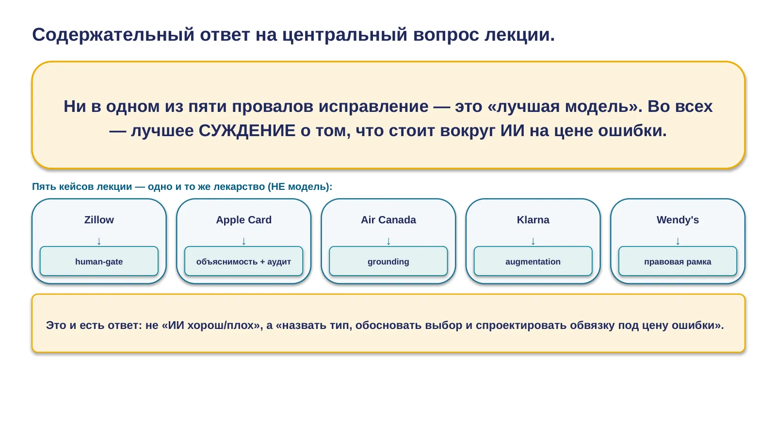Слайд 31. Когда ИИ не нужен или опасен