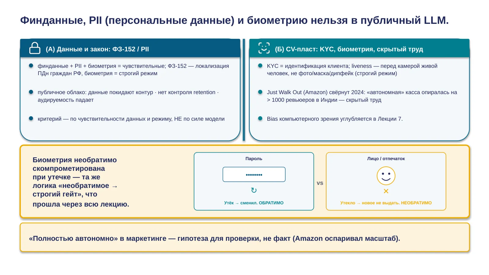Слайд 32. Безопасность: ФЗ-152, PII, биометрия, скрытый труд