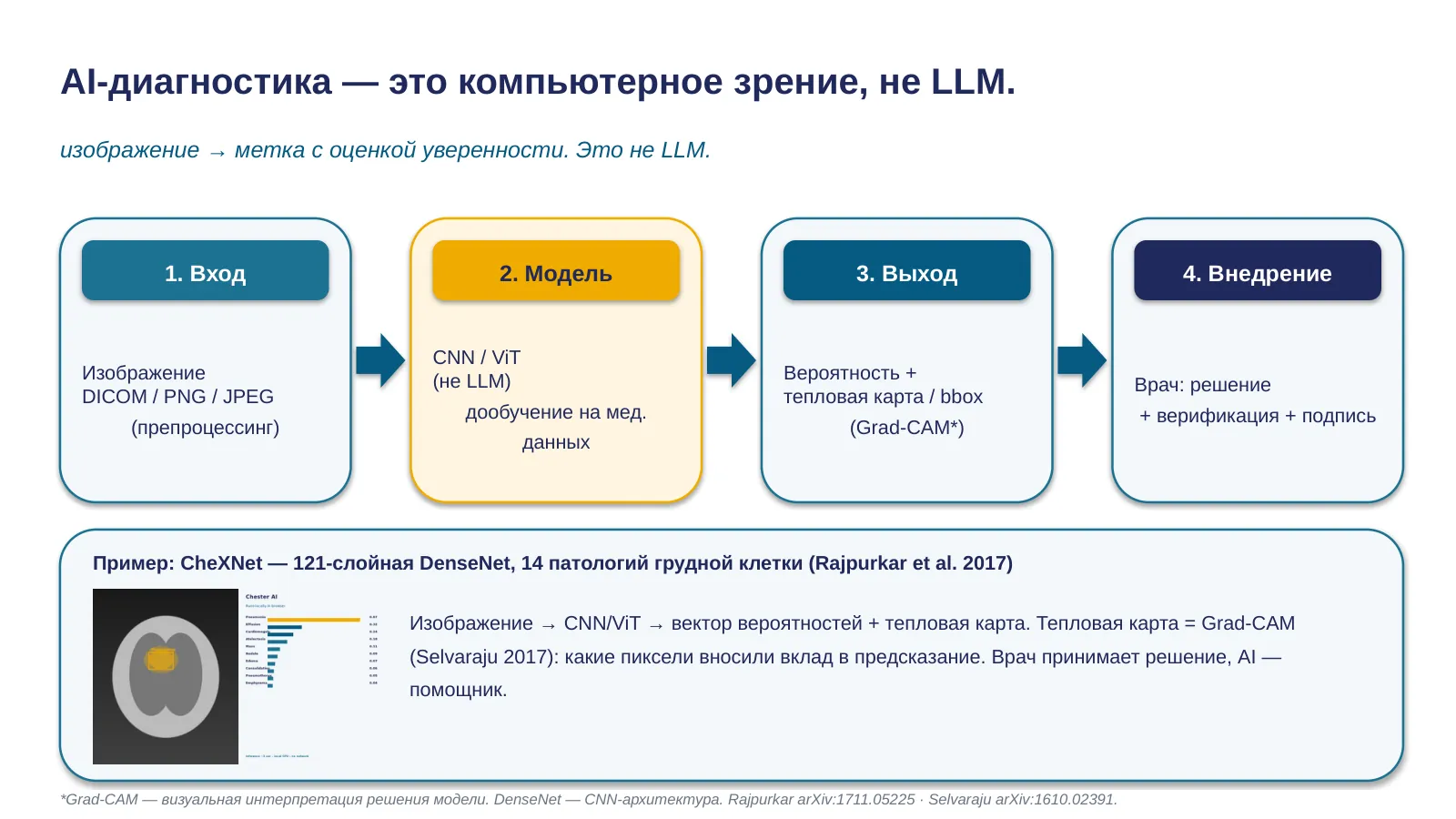 Слайд 11. Pipeline AI-диагностики