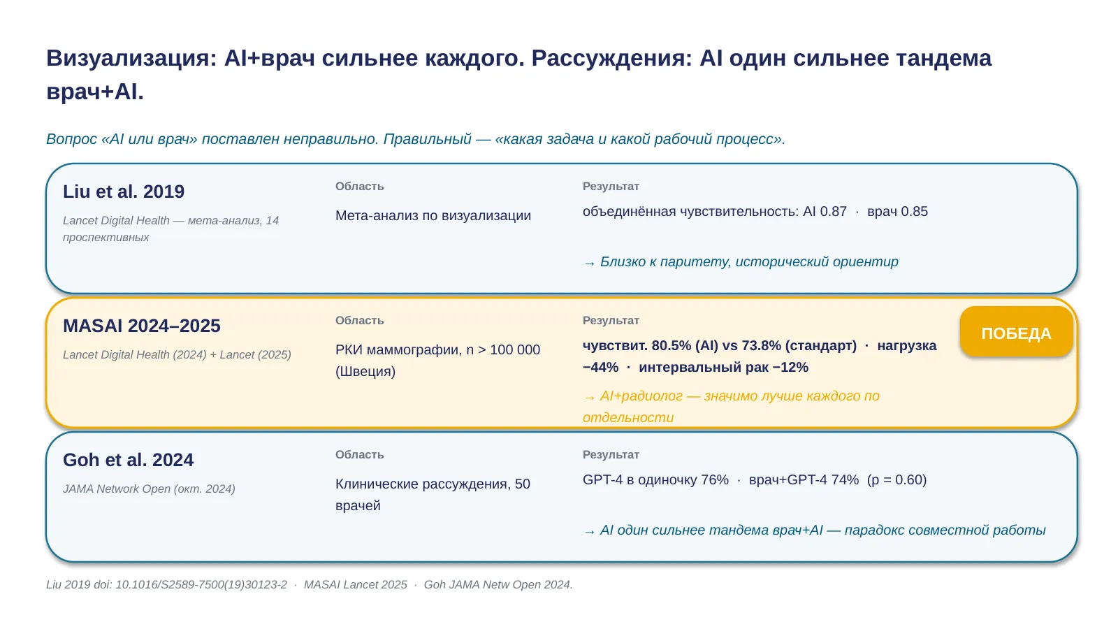 Слайд 13. Три исследования: imaging vs reasoning