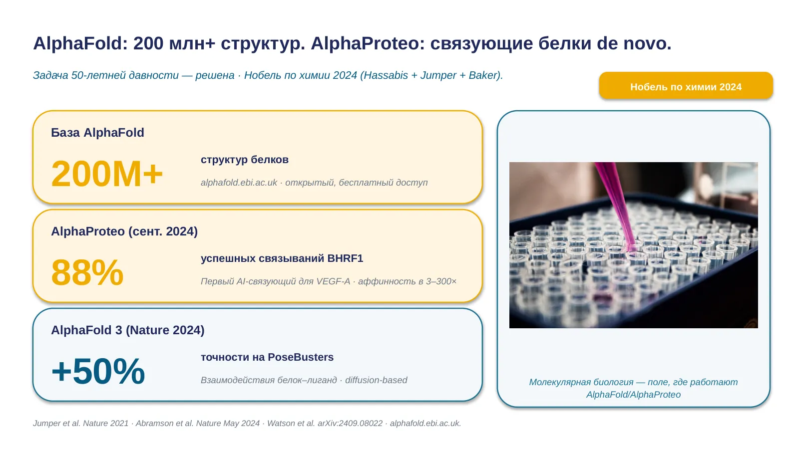 Слайд 19. AlphaFold и AlphaProteo
