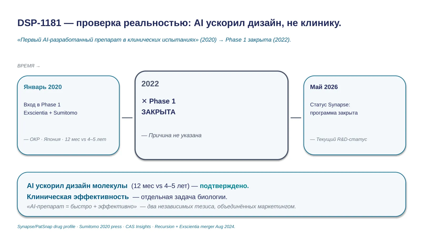 Слайд 21. DSP-1181 — реальность