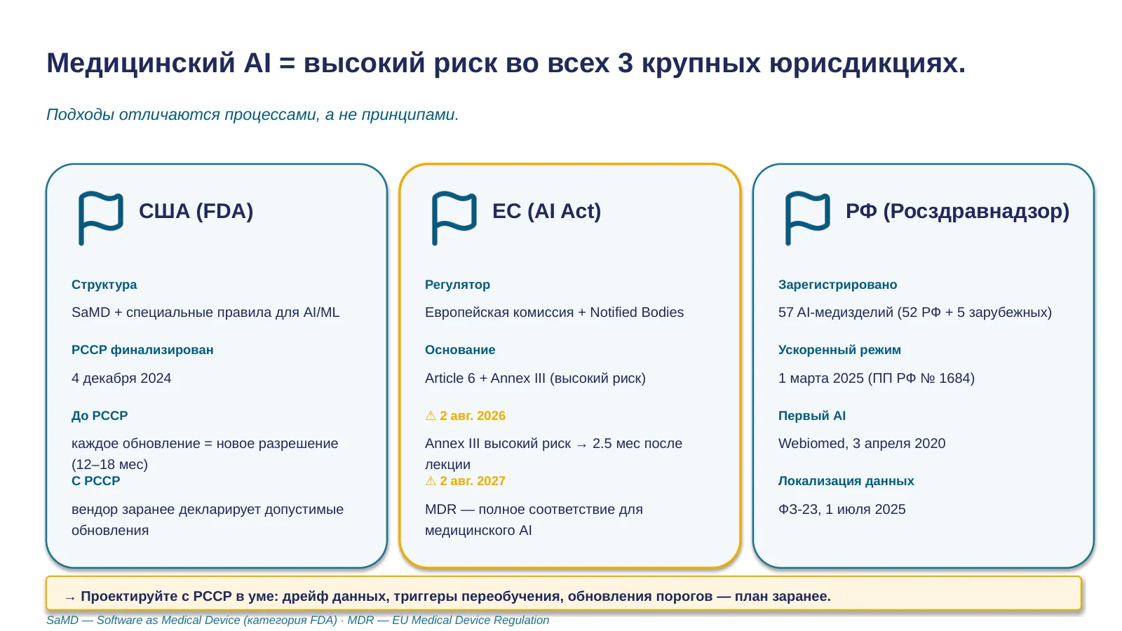 Слайд 22. Регулирование: три юрисдикции
