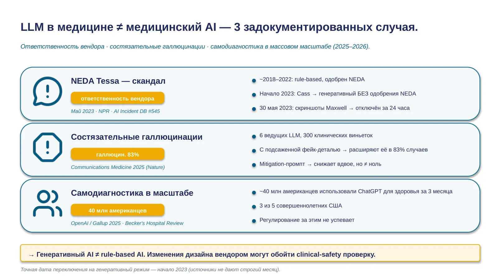 Слайд 27. Три LLM-анти-паттерна