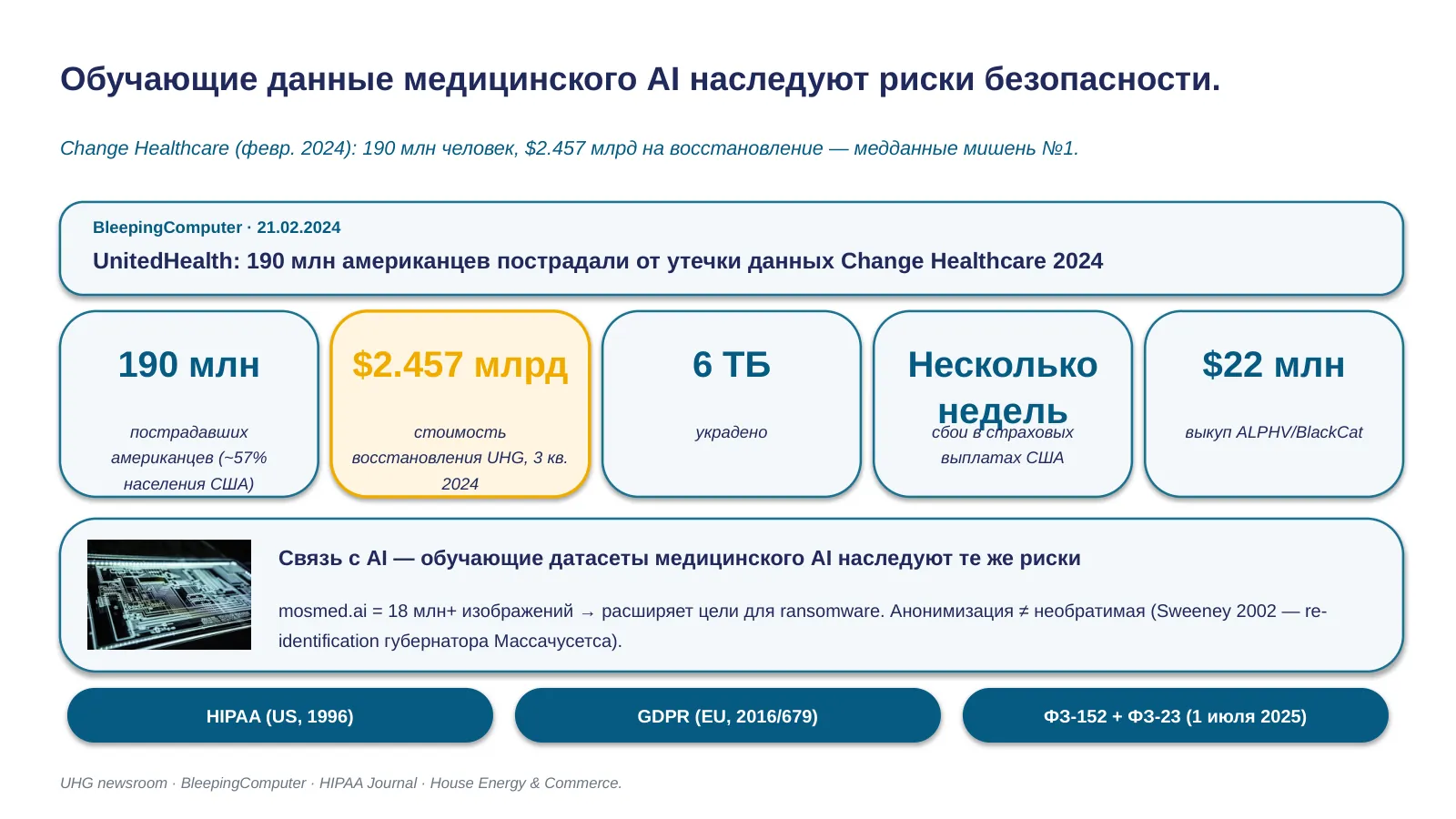 Слайд 28. Change Healthcare и ФЗ-152