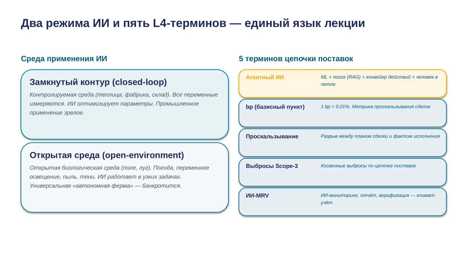 Слайд 4. Глоссарий