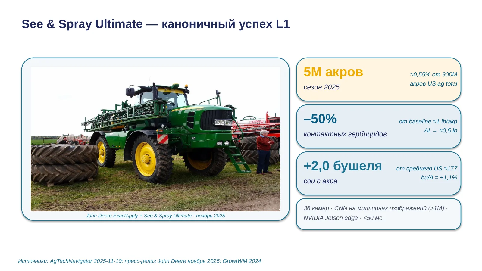 Слайд 7. See & Spray Ultimate