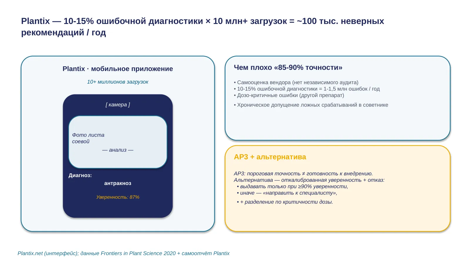 Слайд 13. Plantix