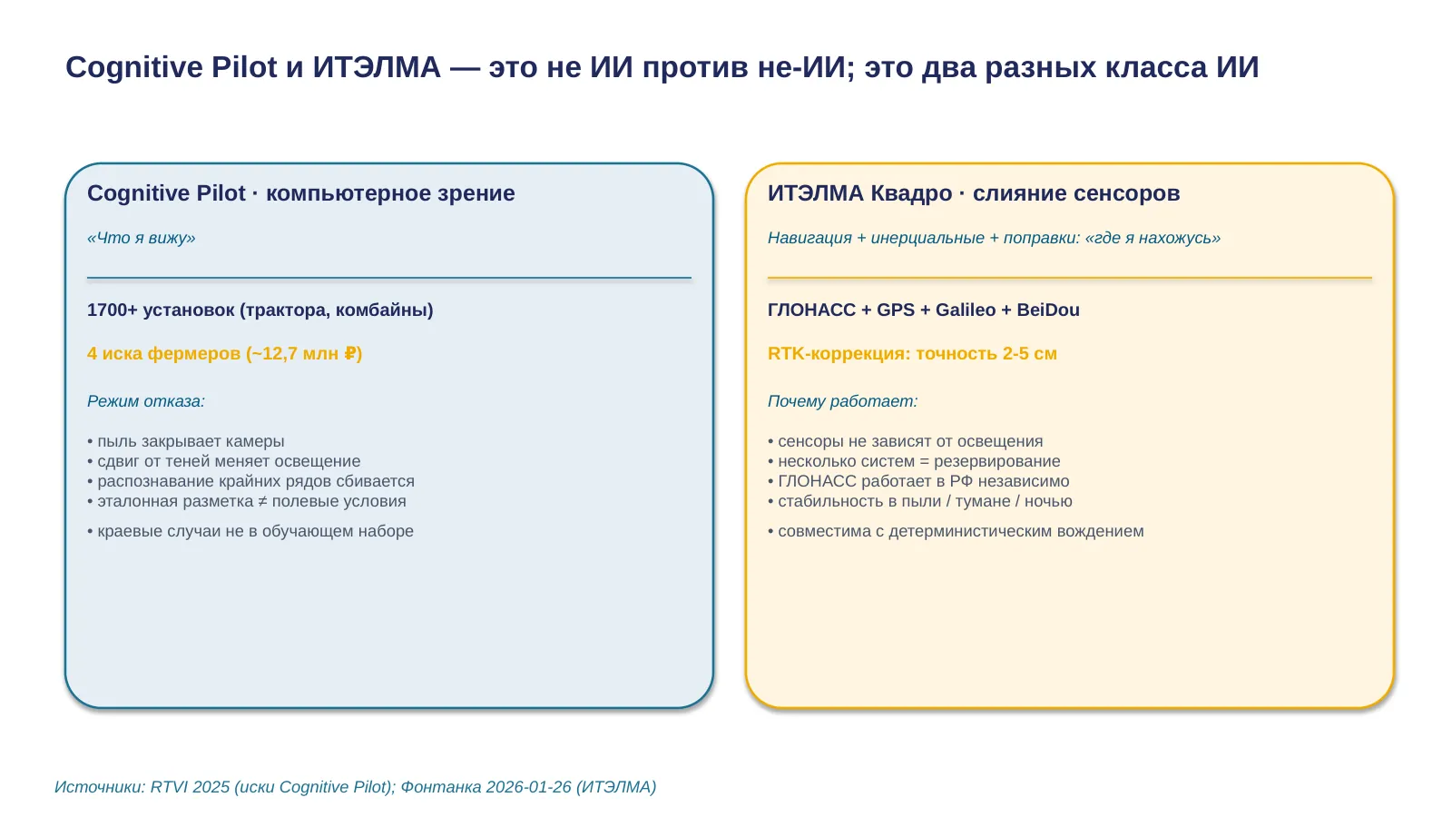 Слайд 17. Узкие победы L2