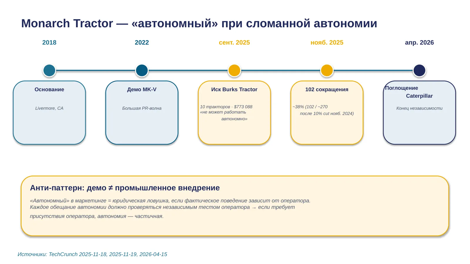 Слайд 19. FarmWise + Naïo
