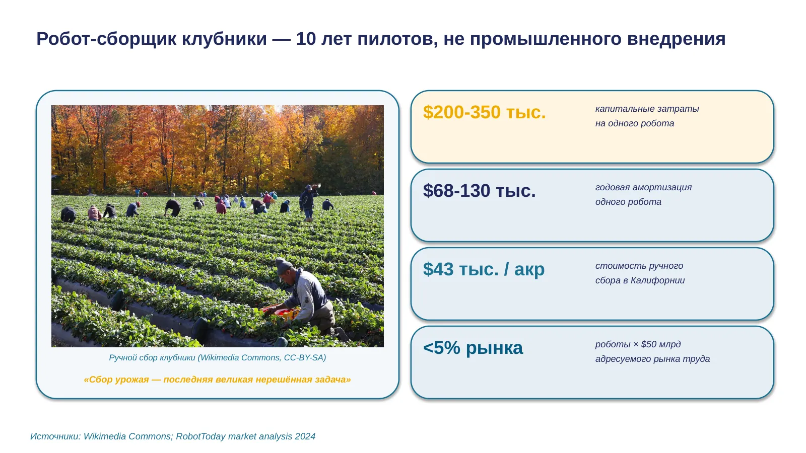 Слайд 21. Cognitive Pilot vs ИТЭЛМА