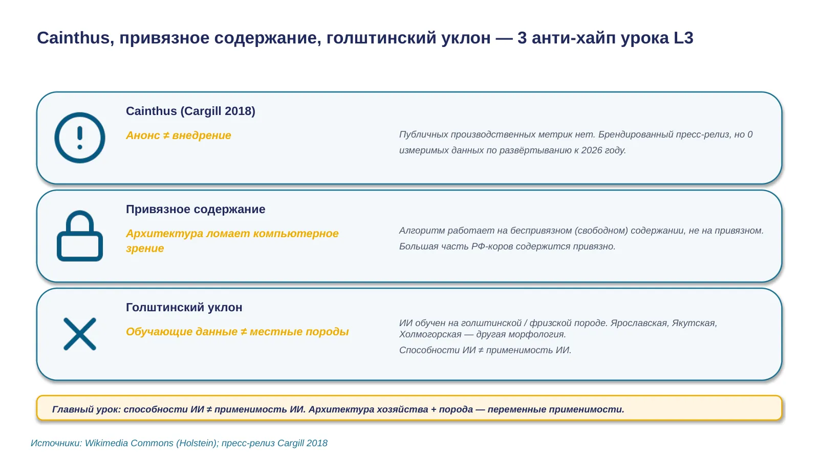 Слайд 25. Cainthus, tie-stall, Holstein-bias