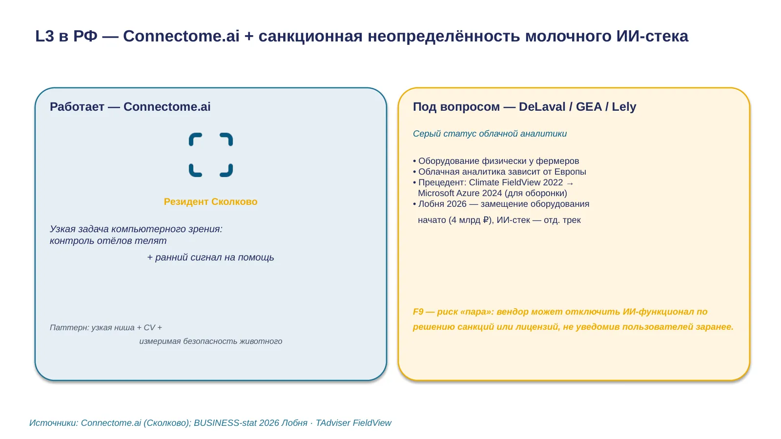Слайд 26. РФ L3