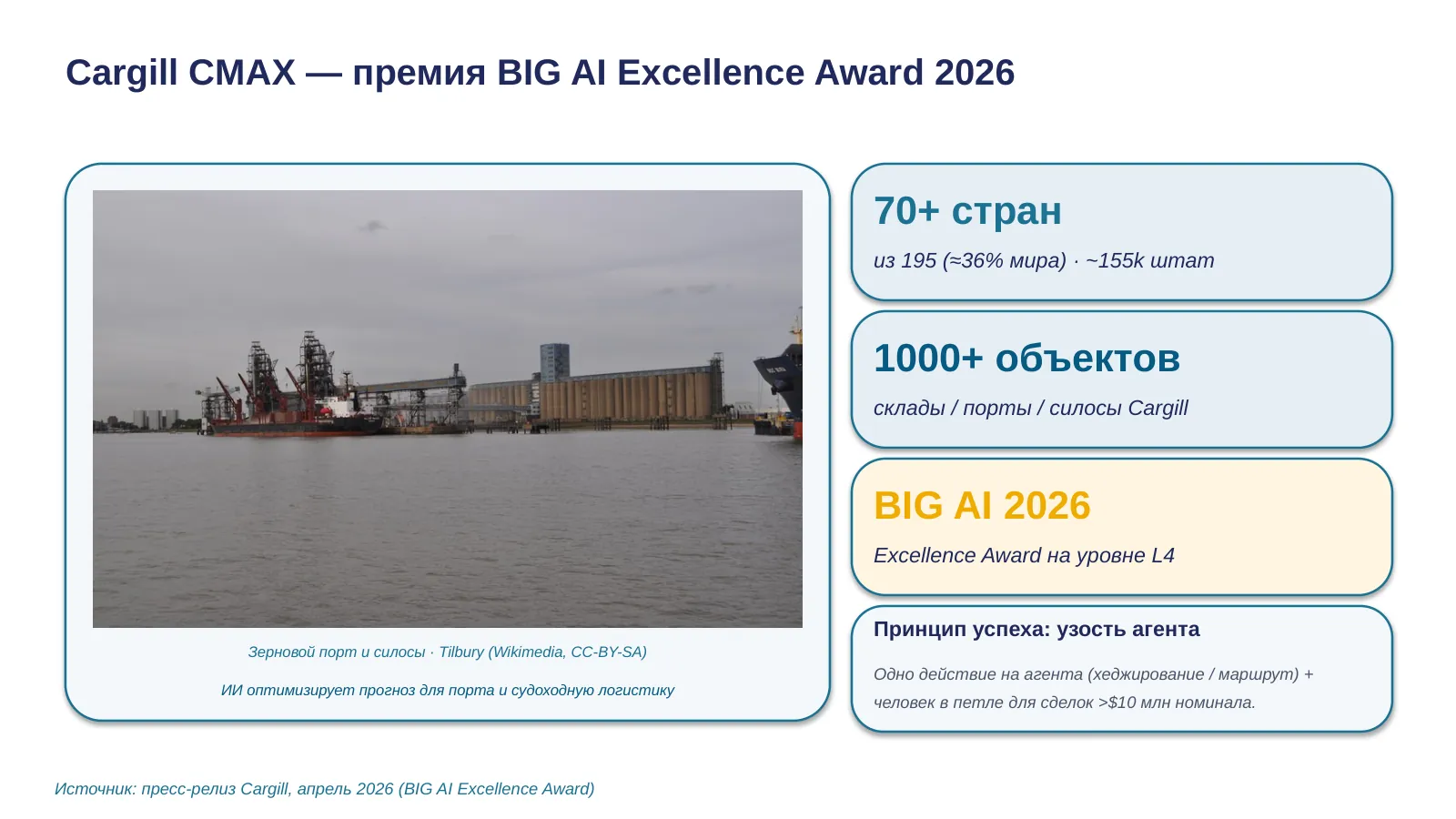 Слайд 28. Cargill CMAX