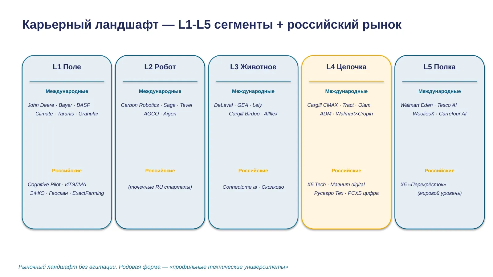Слайд 41. Слайд 36c — Карьерный ландшафт 64:30–65:30