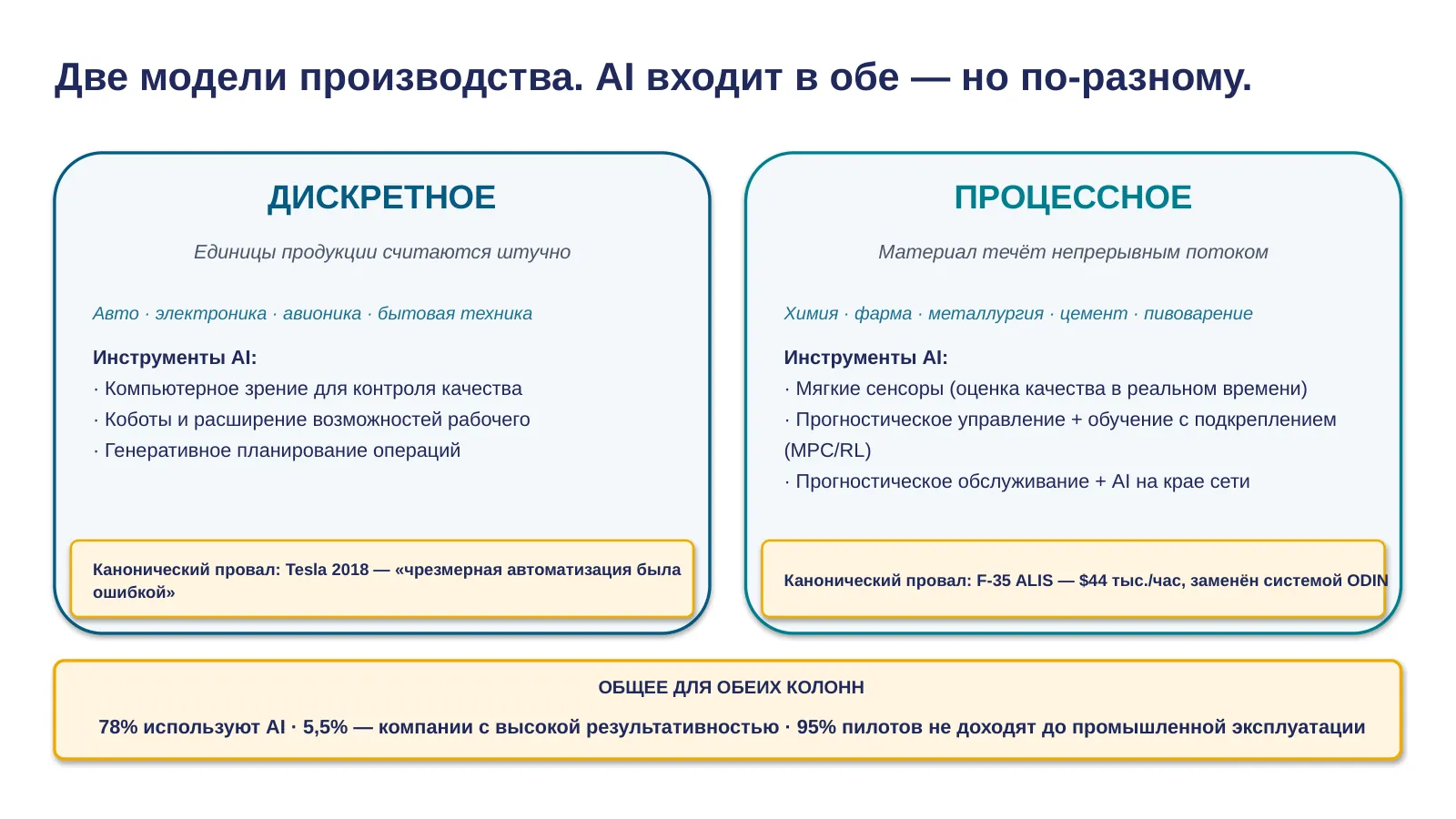 Слайд 5. Keystone: две модели производства