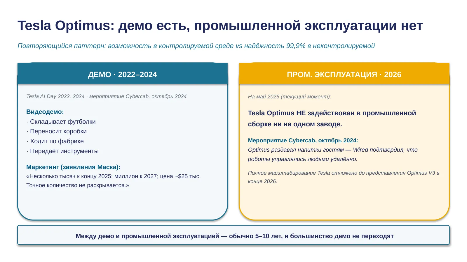 Слайд 11. Tesla Optimus reality check