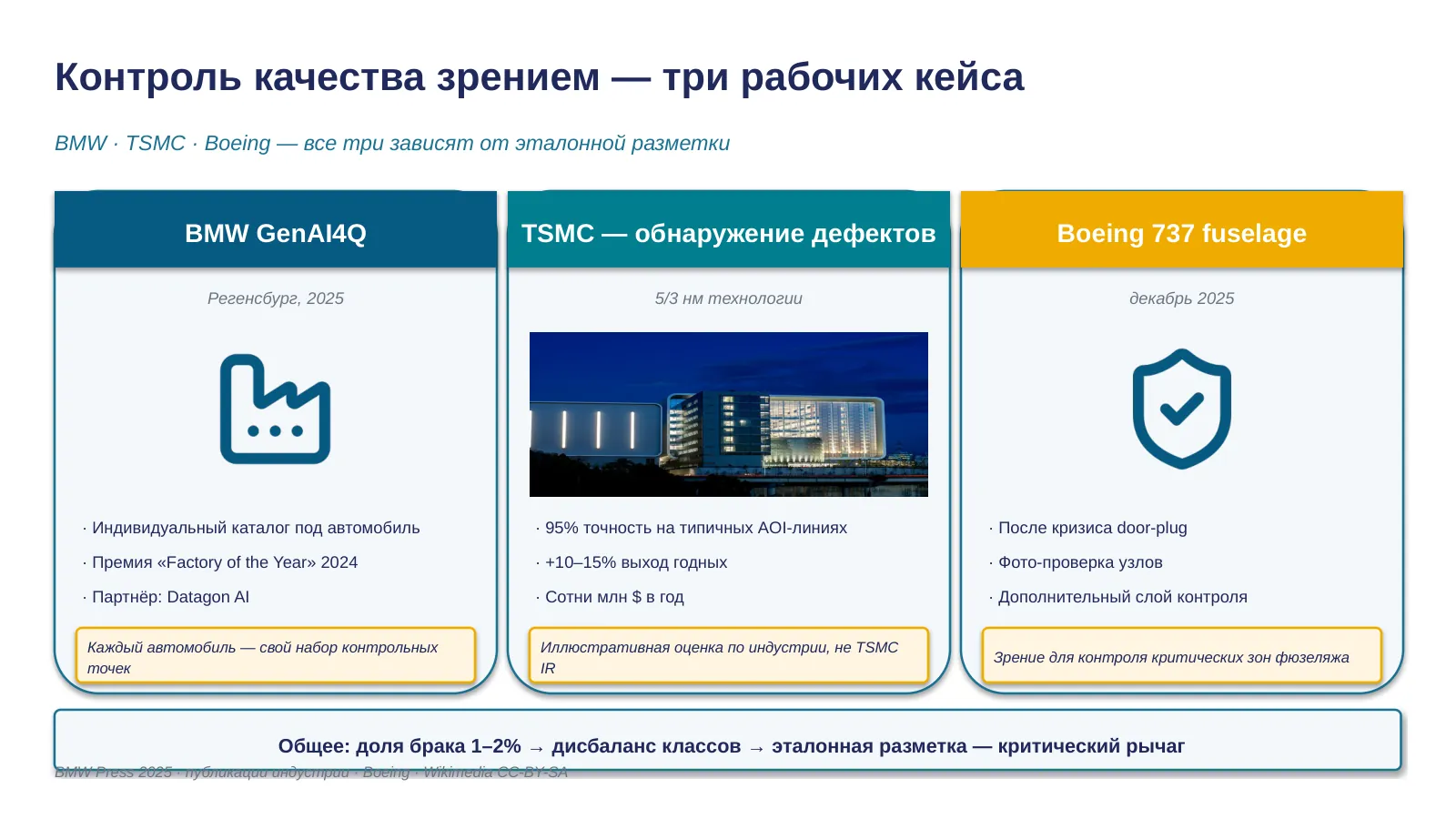 Слайд 14. CV-инспекция реальные кейсы